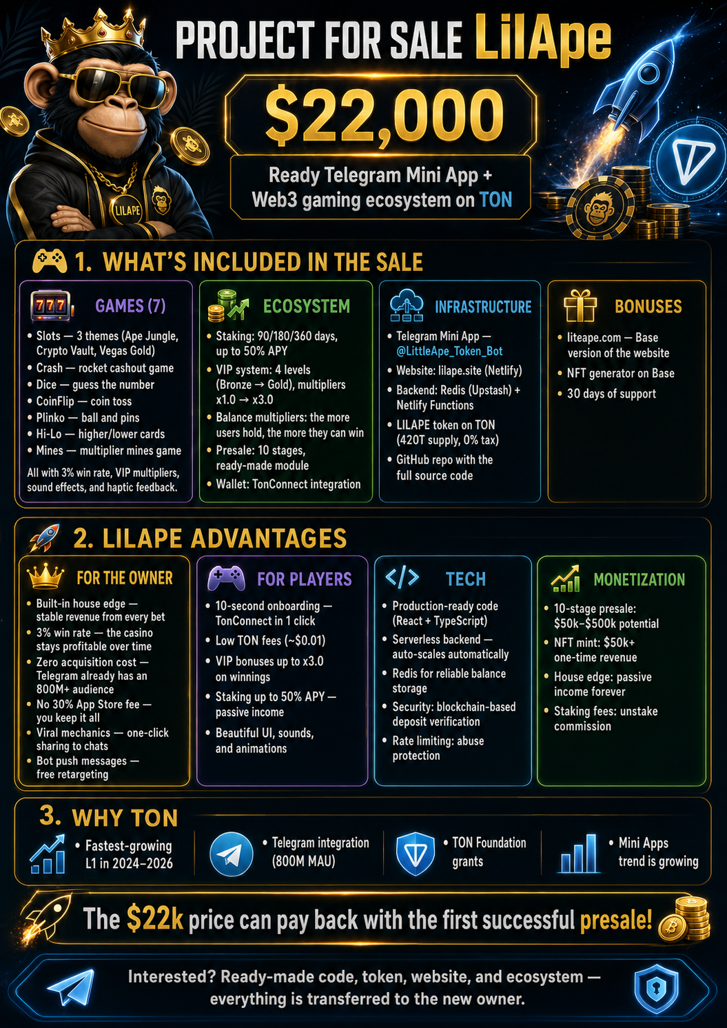 LilApe Infographic